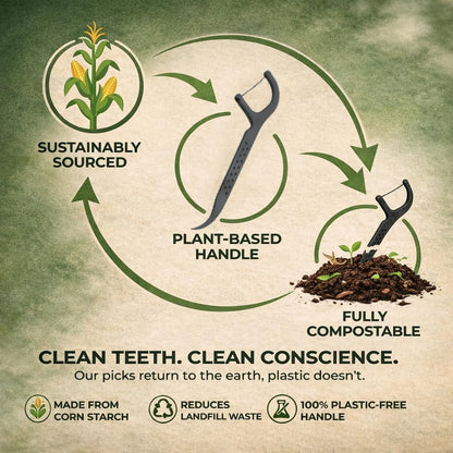 Biodegradable Floss Picks | 50 Count (1 Pack) | Mint Flavor, Candelilla Wax | Sustainable & Reusable | Vegan & Cruelty-Free | Eco Floss | Pfas Free