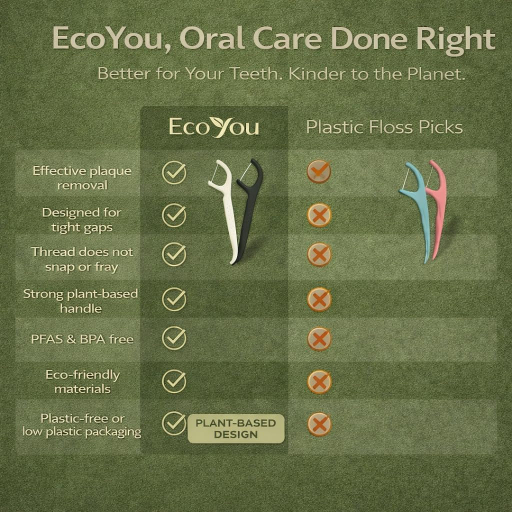 Biodegradable Floss Picks | 50 Count (1 Pack) | Mint Flavor, Candelilla Wax | Sustainable & Reusable | Vegan & Cruelty-Free | Eco Floss | Pfas Free